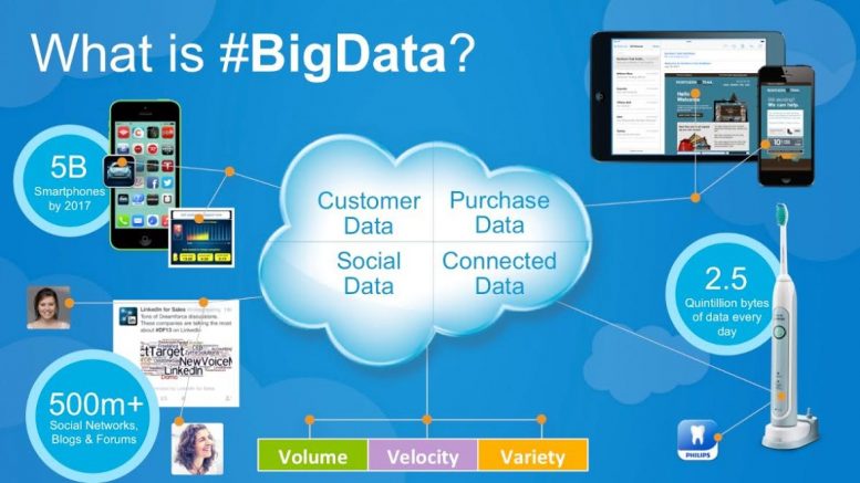 big data analytics