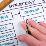 Development Strategies for Board Succession