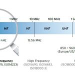 transfer data