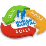 What are the issues and challenges facing by the Human Capital Management?