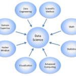 Data Science – All You Need To Know