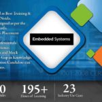 Get Information About Various Types of Jobs in The Embedded Training Sector