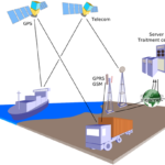 fleet management solutions