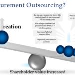 Procurement
