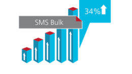 bulk-sms