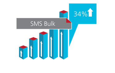 bulk-sms