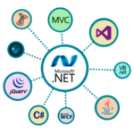 Get the best Dot Net Training in Noida from Croma Campus