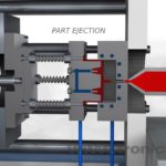5 Top Benefits Of Plastic Injection Moulding