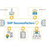 All you need to know about Box & SAP Success Factors Integration