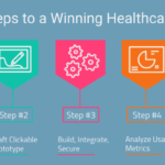 5-steps-to-building-a-winning-healthcare-app-in-2020