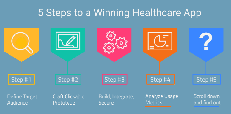 5-steps-to-building-a-winning-healthcare-app-in-2020