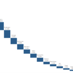 The Disadvantages of Waterfall Charts