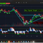 Immediate Connect High-accuracy Crypto Signals and Execution Tool