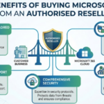 Top Benefits of Buying Microsoft 365 from an Authorised Reseller